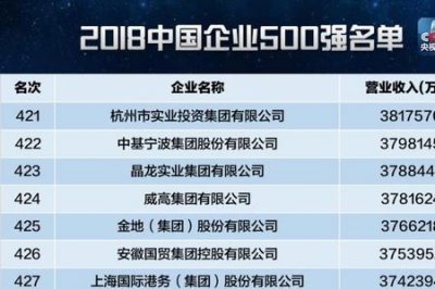 ​河北省500强企业排行榜