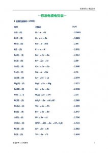 ​标准电极电势和电极电势的区别