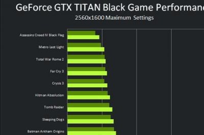 ​英伟达gt720m相当于gtx多少