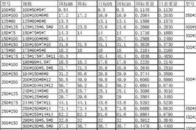 ​h型钢尺寸规格一览表