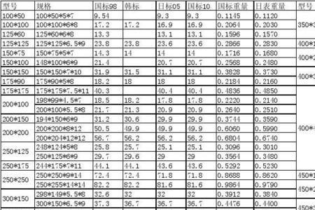 h型钢尺寸规格一览表