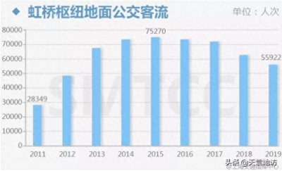 ​虹桥枢纽4路，上海客流第三大公交车