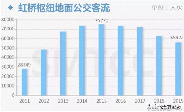 虹桥枢纽4路，上海客流第三大公交车