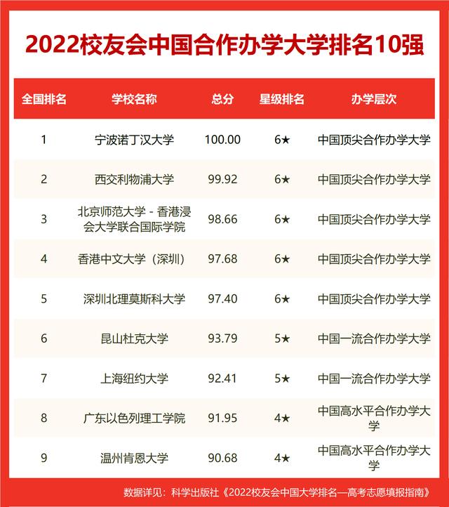2025年邯郸大学排名（校友会2025邯郸市大学排名）(9)