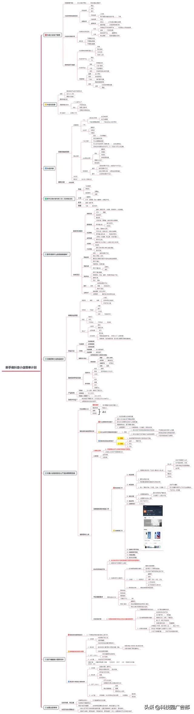 确认收货(抖音小店几天回款？)