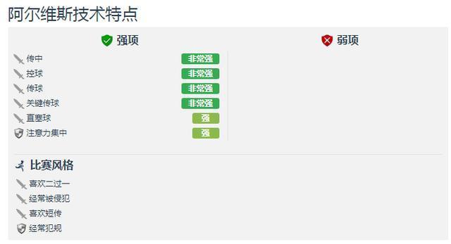 人物：阿尔维斯的25岁到38岁，他依然是巴萨最怀念的超级右后卫