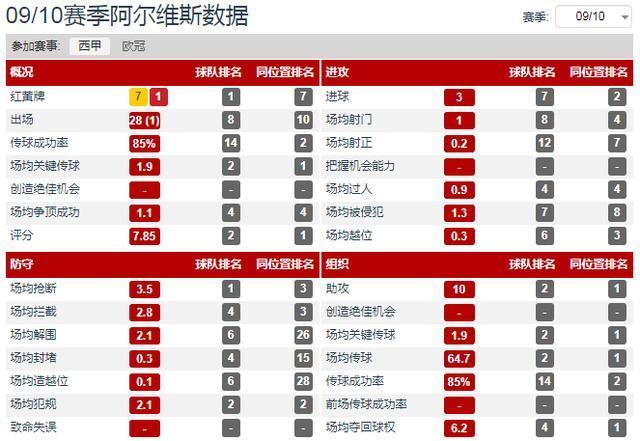 人物：阿尔维斯的25岁到38岁，他依然是巴萨最怀念的超级右后卫