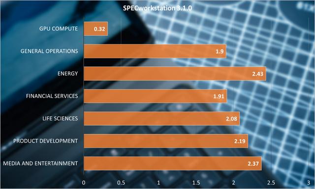 戴尔precision5520评测（7560移动工作站评测）(29)