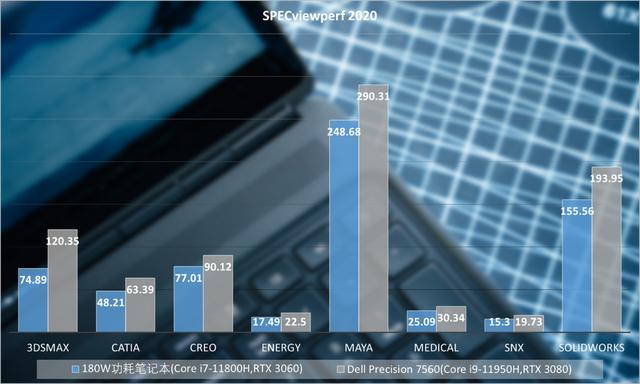 戴尔precision5520评测（7560移动工作站评测）(28)