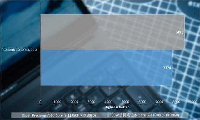 戴尔precision5520评测（7560移动工作站评测）(15)