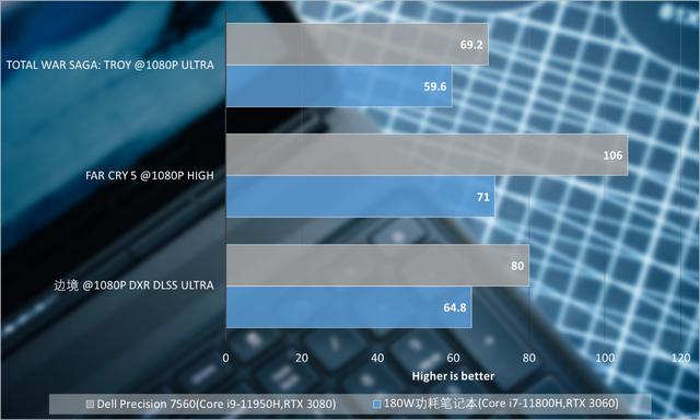 戴尔precision5520评测（7560移动工作站评测）(31)