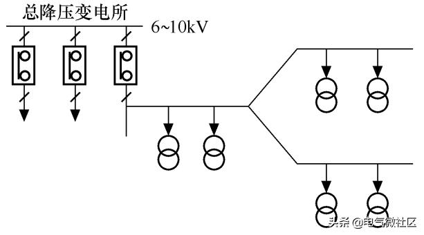 高低压配电装置的基本知识（高低压配电系统）(3)
