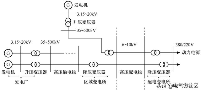 高低压配电装置的基本知识（高低压配电系统）(1)