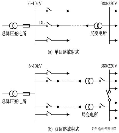 高低压配电装置的基本知识（高低压配电系统）(2)