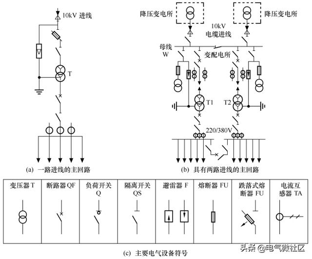 高低压配电装置的基本知识（高低压配电系统）(5)