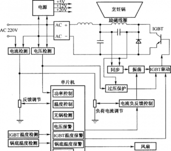 ​电磁炉加热原理图讲解,美的电磁炉电路原理图分析