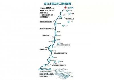 ​南水北调中线工程完工了吗（南水北调中线工程为什么不做成运河）
