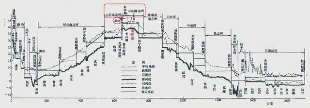 南水北调中线工程完工了吗（南水北调中线工程为什么不做成运河）(4)