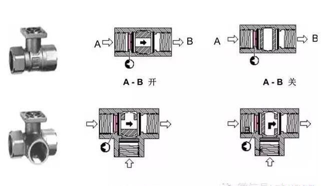 一般情况下阀门的开关方向如何确定
