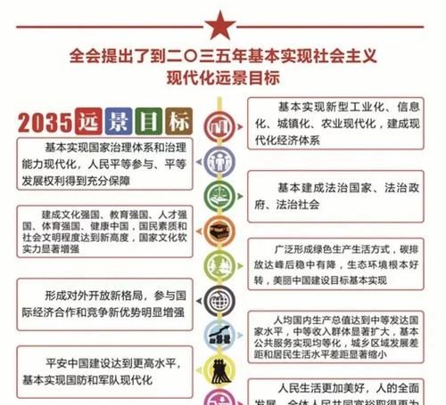 中国实现的目标有哪些