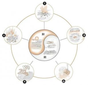 ​梦五行属什么 不懂阴阳五行辩证关系，易经你是看不懂的