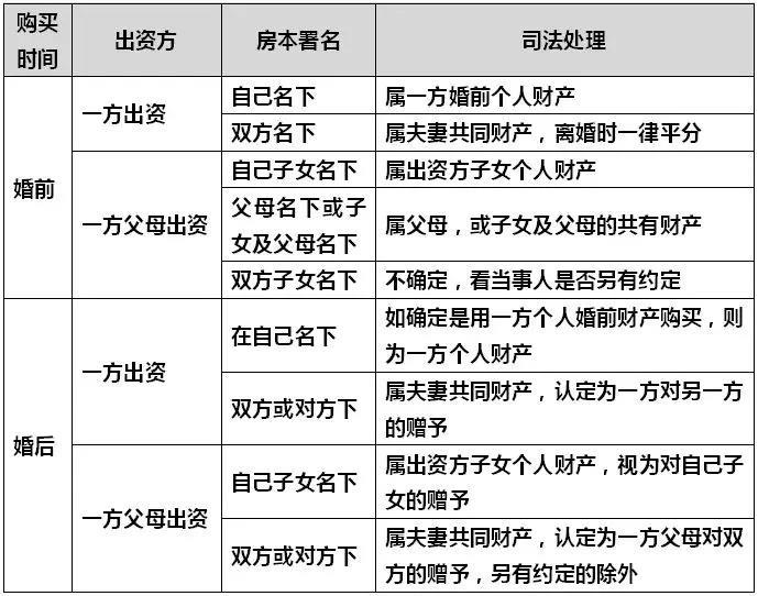 买房署名竟有这么多内幕？赶紧看看你的房产证上到底怎么写的！