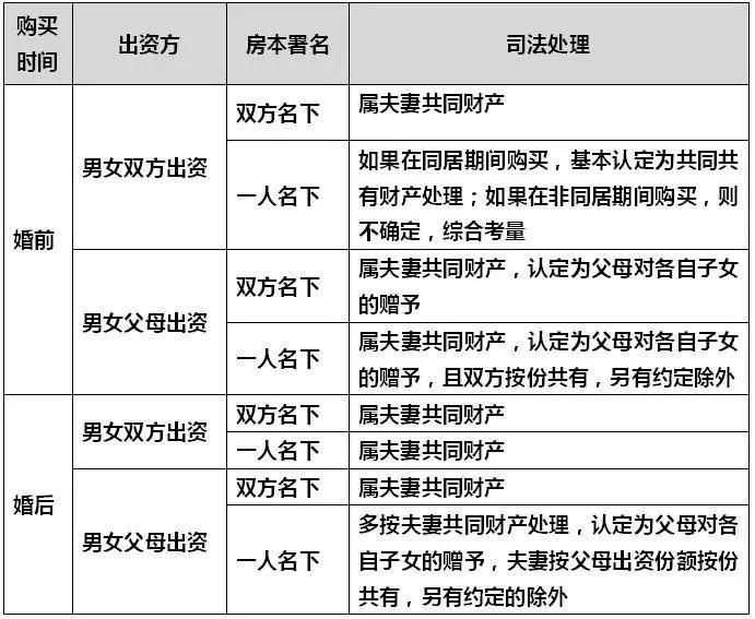 买房署名竟有这么多内幕？赶紧看看你的房产证上到底怎么写的！