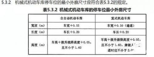 地下室停车位规范(非机动车停车位规范)-第2张图片-