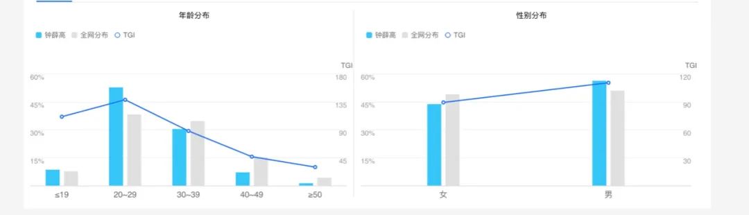 钟薛高为啥叫这名字(钟薛高名字由来)