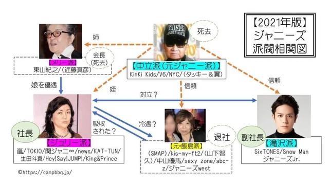 为什么要叫泷泽秀明为大头(泷泽秀明突然辞职退社)(12)
