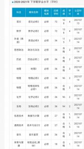 ​惠州市2021年高一期末统考成绩出来啦