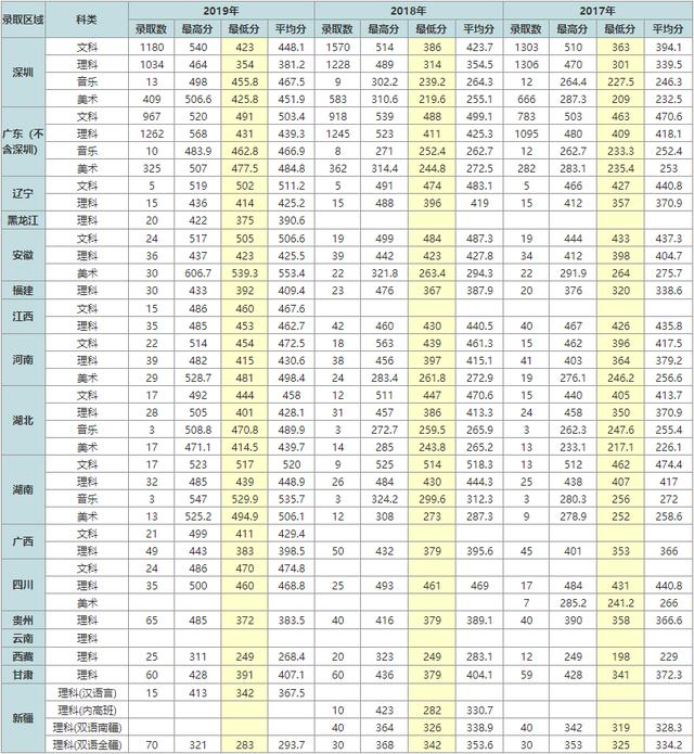 专科中的小清华有哪些学校（被称为小清华的专科院校）(1)