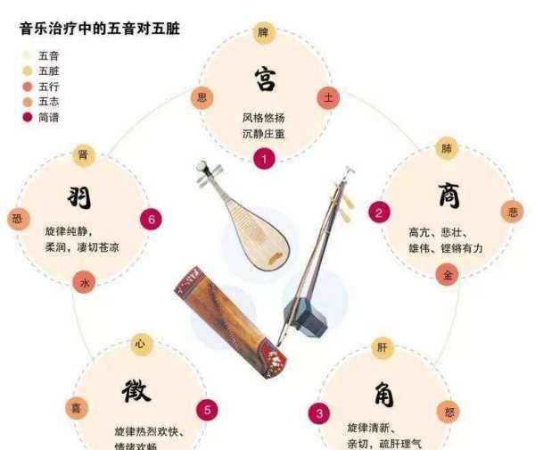 宫商角,宫商角徵羽分别指什么图5