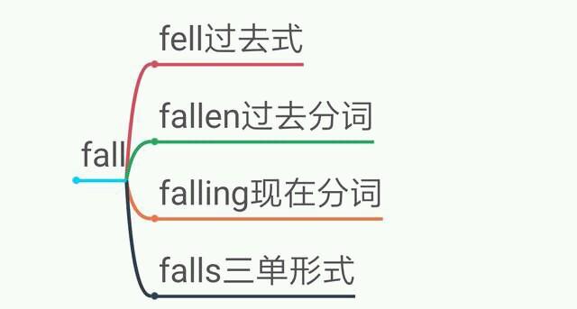 feel的过去式是什么_feelfellfelt fall用法