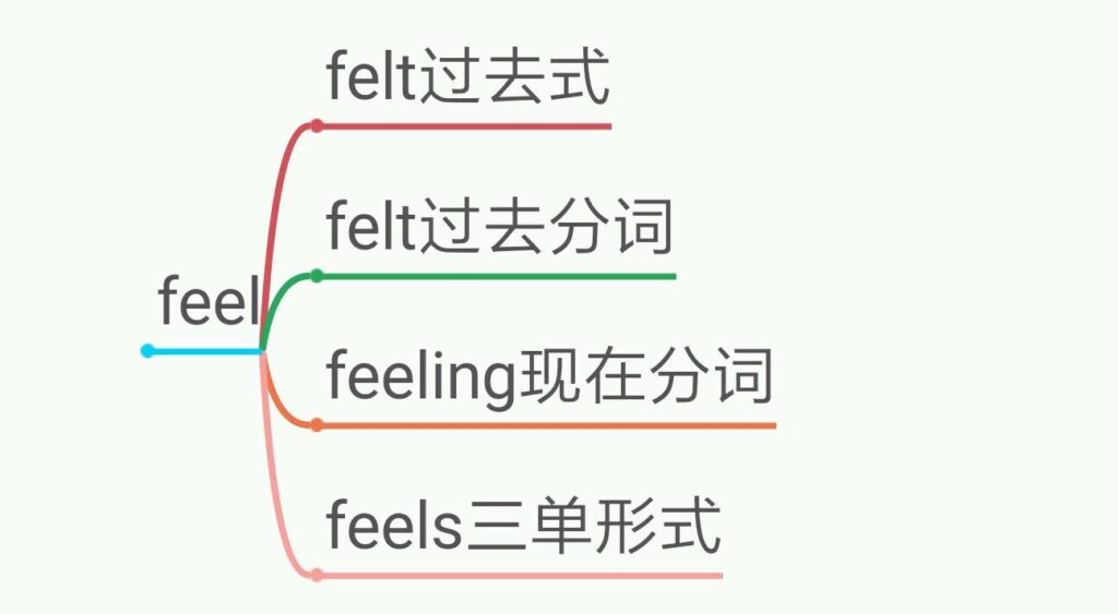 feel的过去式是什么_feelfellfelt fall用法