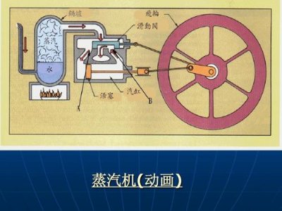 ​蒸汽机原理（蒸汽机原理简述）