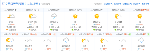 营口市西市区天气,营口市40天天气预报图3