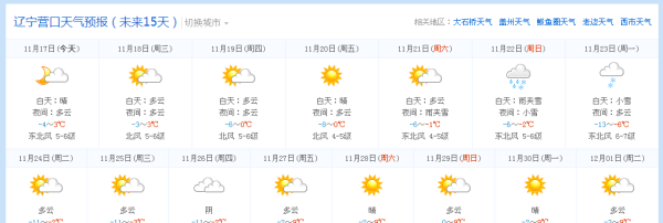 营口市西市区天气,营口市40天天气预报图1