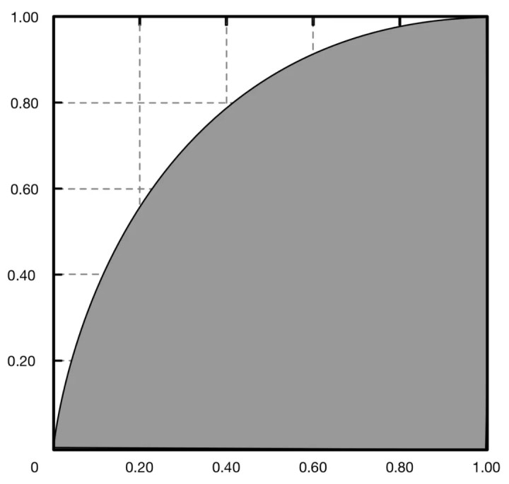 fp是什么意思（讲解几个数据分析的常用指标）