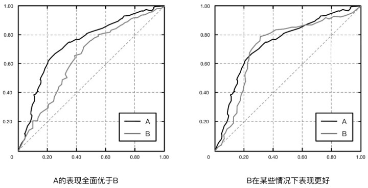 fp是什么意思（讲解几个数据分析的常用指标）