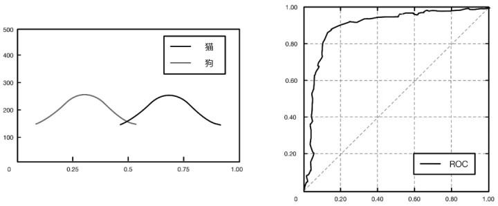 fp是什么意思（讲解几个数据分析的常用指标）