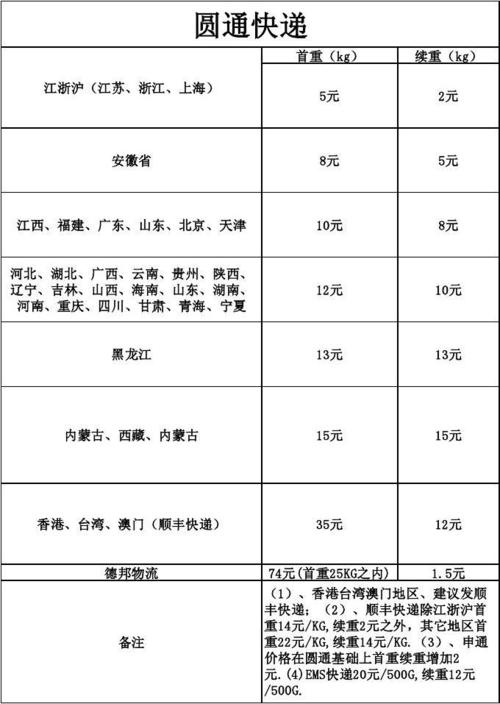 一般寄往市内的快递费用是多少