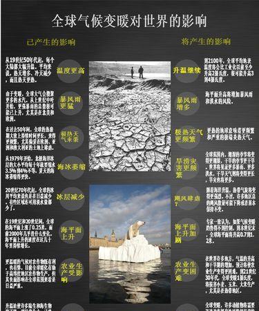 全球变暖人类的生存