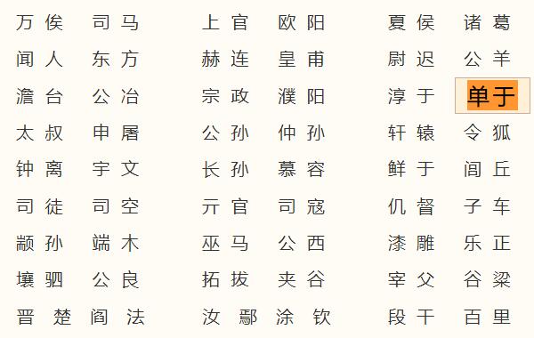 单于姓起源和来历：得姓始祖为单于（百家姓中排426位）