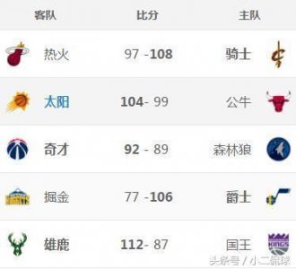 ​詹皇生涯第一次遭驱逐的背后（詹皇遭驱逐取胜）