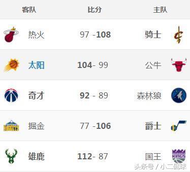 詹皇生涯第一次遭驱逐的背后（詹皇遭驱逐取胜）(1)