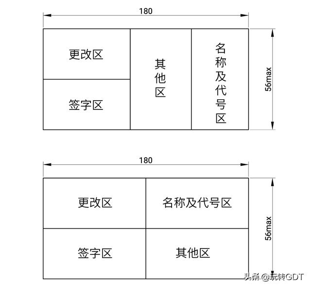 机械图纸基本知识讲解（技术图纸标题栏的秘密）(2)