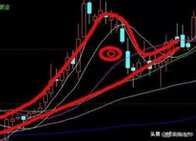 ​老鸭头形态详解：买卖技巧大揭秘，千金难买