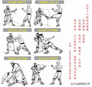 ​行情启动期之沾衣十八跌战法图解