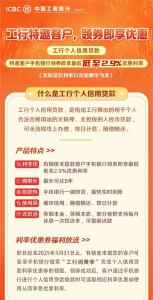 ​大行信用贷利率要下调？工商银行信用贷利率低至2.9%，3月底截止
